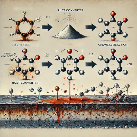 Rostumwandler FAQ – Häufig gestellte Fragen zu Rostumwandlern - Chemikal Polska Paweł Jagieniak